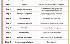 Principles Of AA s 12 Steps