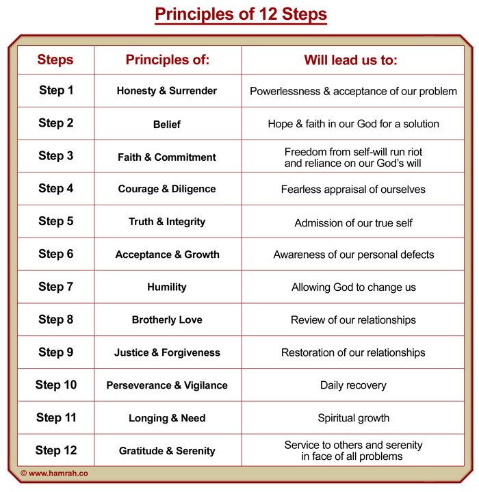 Principles Of AA s 12 Steps