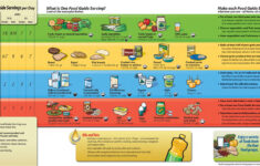 Printable Worksheets For Teachers K 12 Teachervision Canada Food