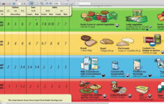 In Defense Of Canada s Food Guide What I Like And What I Would