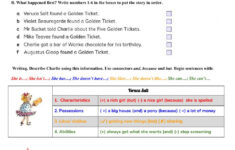 Reading Charlie And The Chocolate Factory Chapters 4 8 Worksheet
