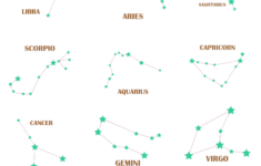 This Constellation Printable Pack Will Keep Kids Leaning And Having Fun