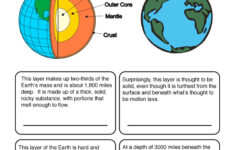 Amazing Layers Of The Earth Worksheet For 6Th Grade Layers Of The Earth