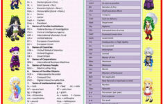 ABBREVIATIONS ACRONYMS Worksheet Free ESL Printable Worksheets Made