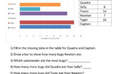 Bar Graphs 3rd Grade 3rd Grade Math Worksheets Picture Graph