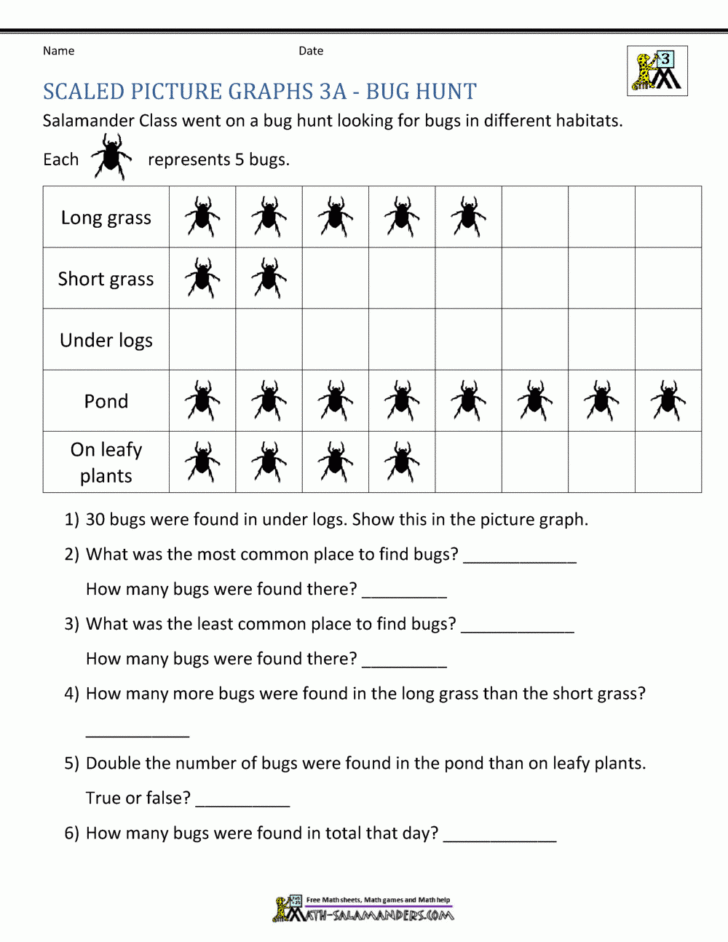 Free Printable Bar Graph Worksheets For 3rd Grade