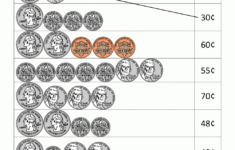 Counting Money Worksheets Up To 1