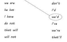 free printable contractions worksheets 159 Free Printable Contraction Worksheets Elementary Worksheets 2nd