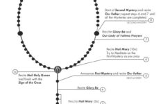 free printable rosary worksheets 159 How To Pray The Rosary Printable PDF In 2020 Praying The Rosary