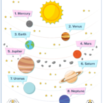 Free Printable Solar System Worksheets 159