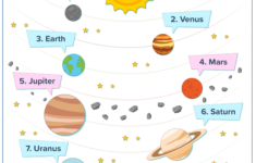 Solar System Worksheets For Kindergarten Worksheets Free Download