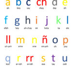 Free Printable Spanish Alphabet Worksheets 159