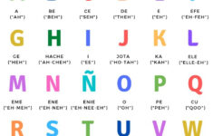 free printable spanish alphabet worksheets 159 3 Spanish Alphabet Free Printable Learning Spanish Vocabulary Spanish