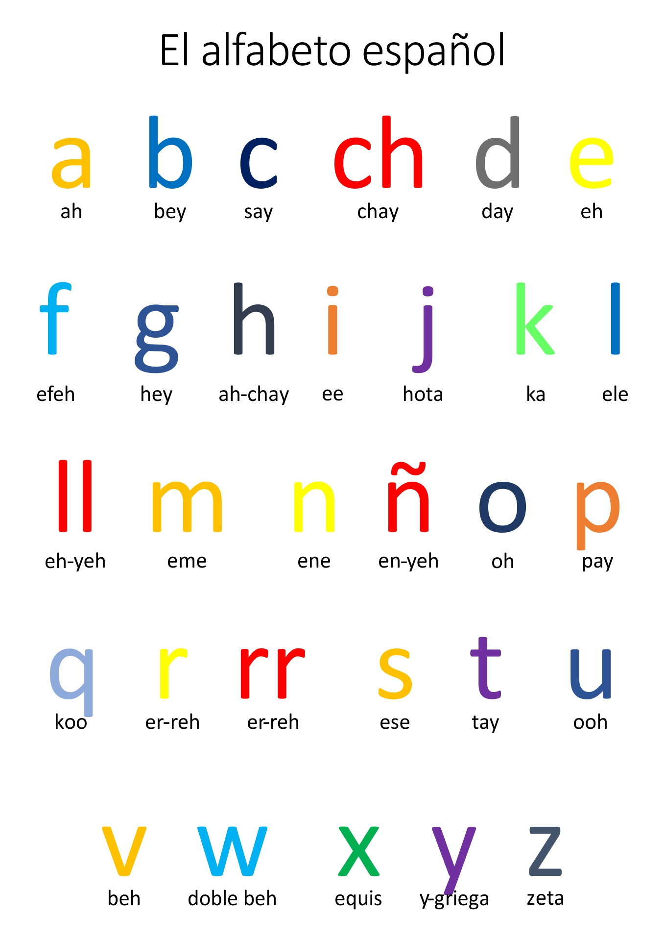9 Best Alphabet Poster Printables Printablee