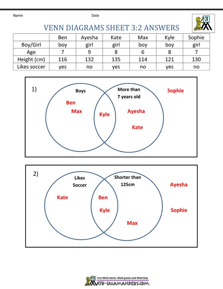 Free Printable Venn Diagram Math Worksheets Lyana Worksheets