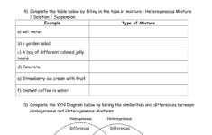 free printable worksheets on mixtures and solutions 159 Elements Of Art Worksheets Scope Of Work Template Mixture And
