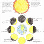 Phases Of The Moon Printable Worksheets 159