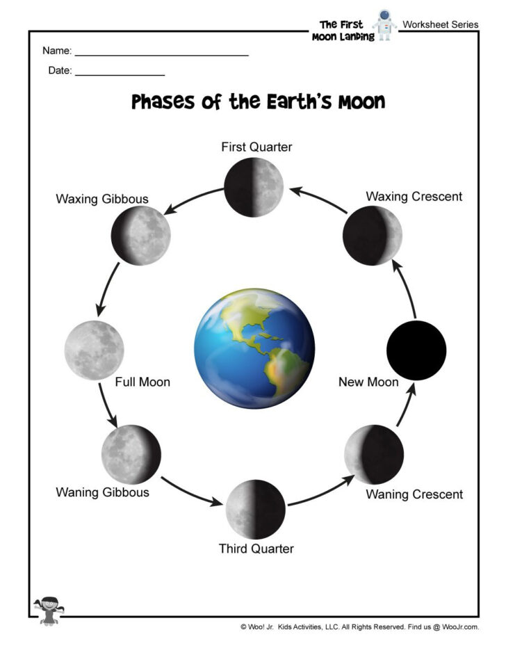 Phases Of The Moon Printable Worksheets