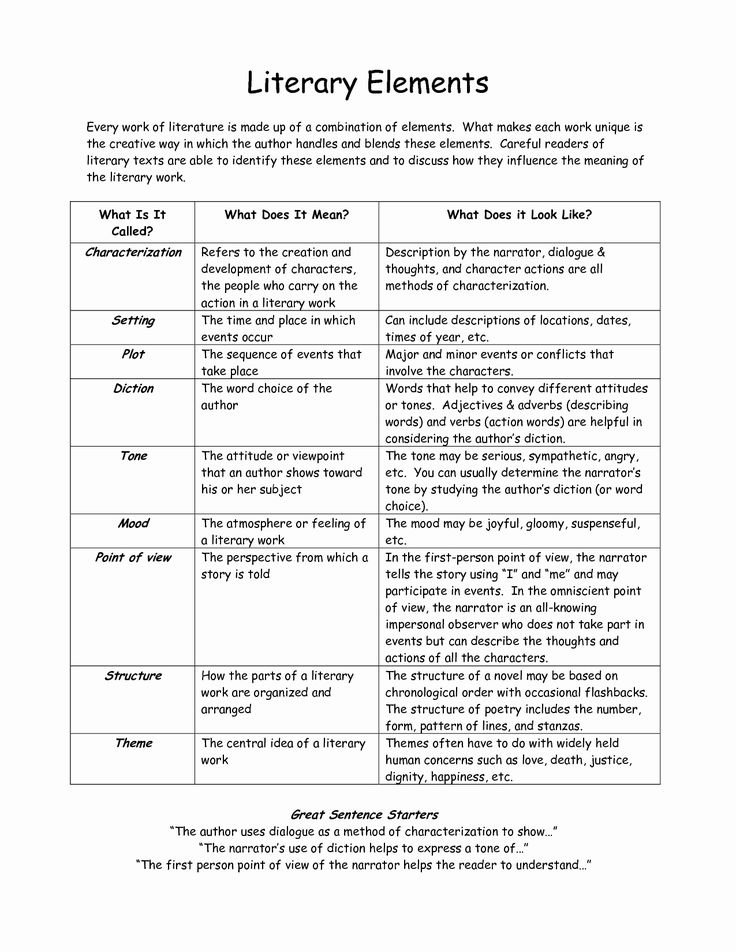 Printable Literature Worksheets Lyana Worksheets
