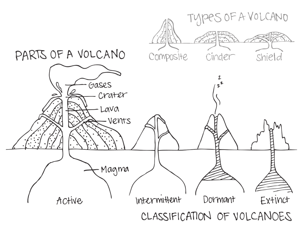 Printable Volcano Worksheets-159 | Lyana Worksheets