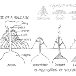 Printable Volcano Worksheets 159