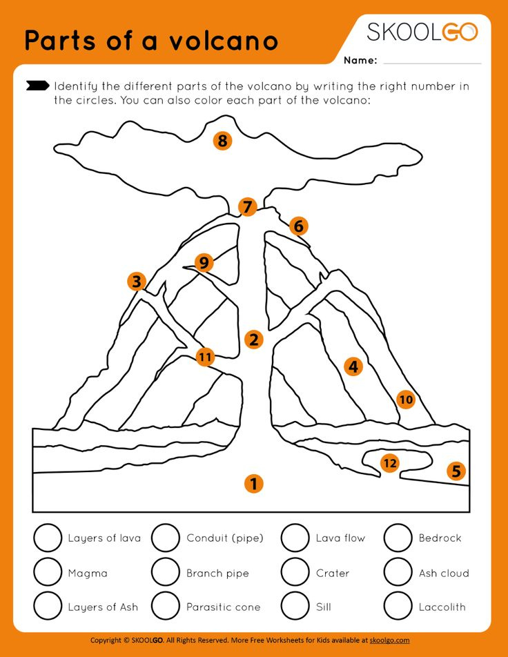 Parts Of A Volcano Worksheet By SKOOLGO In 2020 Free Worksheets 