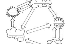 Rock Cycle Worksheet Geography Activities For Kids Worksheets