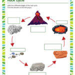 Rock Cycle Worksheets Free Printable 159
