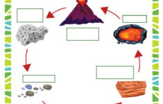 Rock Cycle Worksheet Science Printable For 6th Grade SoD