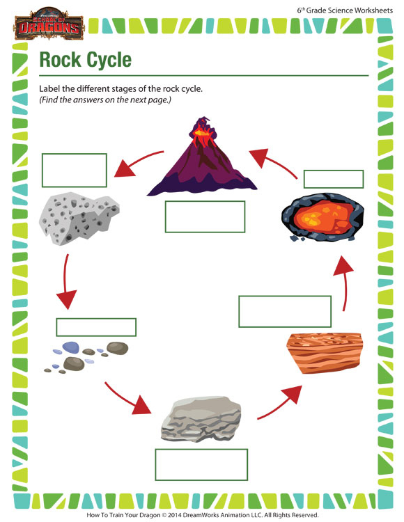 Rock Cycle Worksheet Science Printable For 6th Grade SoD