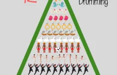 12 Days Of Christmas Pascal'S Triangle Math Activity - Our Family Code regarding Twelve Days of Christmas Worksheet Math