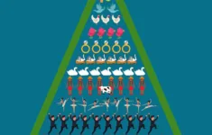 12 Days Of Christmas Pascal'S Triangle Math Activity - Our Family Code within Twelve Days of Christmas Worksheet Math