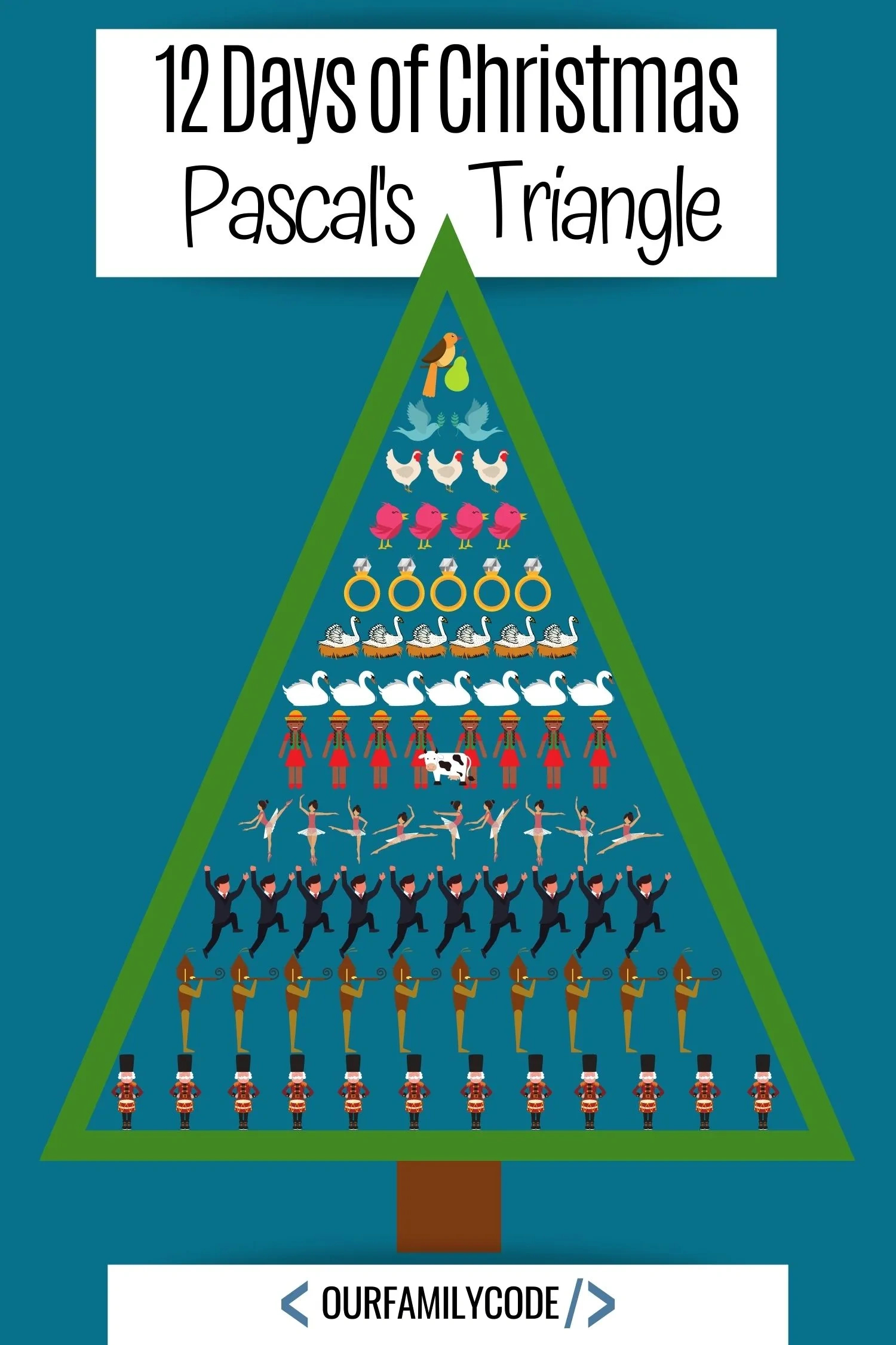 12 Days Of Christmas Pascal&amp;#039;S Triangle Math Activity - Our Family Code within Twelve Days of Christmas Worksheet Math