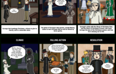 A Christmas Carol Summary Activity &amp; Plot Diagram with A Christmas Carol Cause And Effect Worksheet