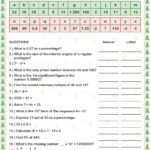 Christmas Code Breaker (B) Worksheet | Cazoom Maths Worksheets Intended For Christmas Code Breaker Worksheet