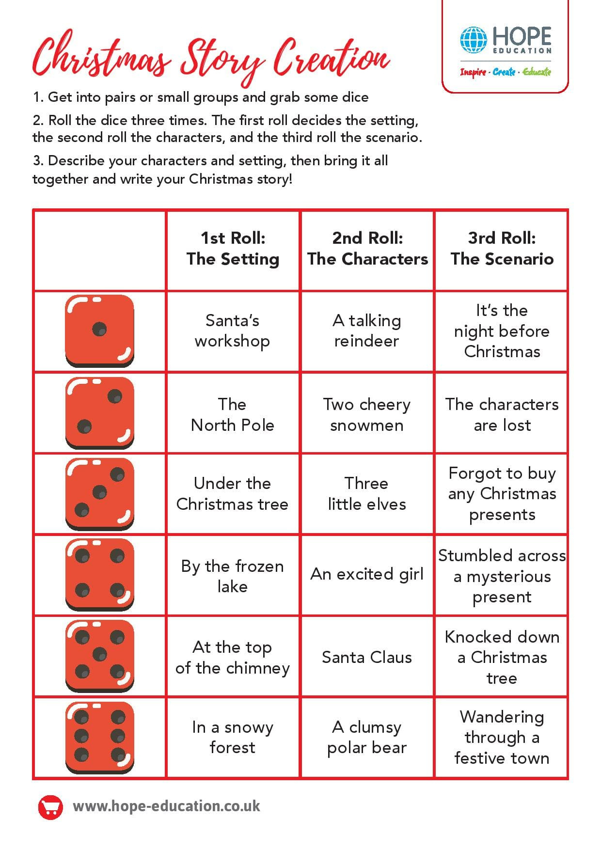 Christmas Story Creation: A Festive English Worksheet - Hope Blog pertaining to A Christmas Story Worksheets