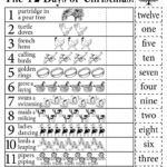 Free "12 Days Of Christmas" Number Recognition Worksheet! With Regard To Twelve Days Of Christmas Worksheet Math