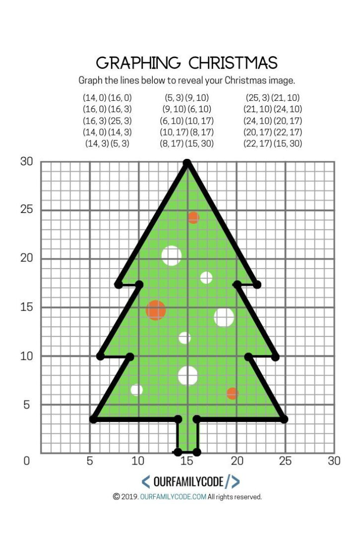 Christmas Graphing Worksheets Middle School