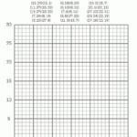 Graphing Christmas Coordinates Math Art Activity   Our Family Code For Christmas Coordinate Plane Worksheets