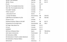 Complete Dvd List - Cherry Hill Public Library with regard to Globe Trekker Chile And Easter Island Worksheets Answers