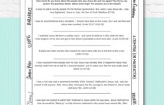 Jesus' Resurrection Easter Activity Pages - Kids Bible Teacher with Jesus Easter Worksheets