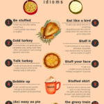 10 Fun Thanksgiving Idioms With Regard To Thanksgiving Idioms Worksheet