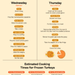 A Printable Thanksgiving Day Timeline & Cooking Guide | The Kitchn Inside Thanksgiving Timeline Worksheet