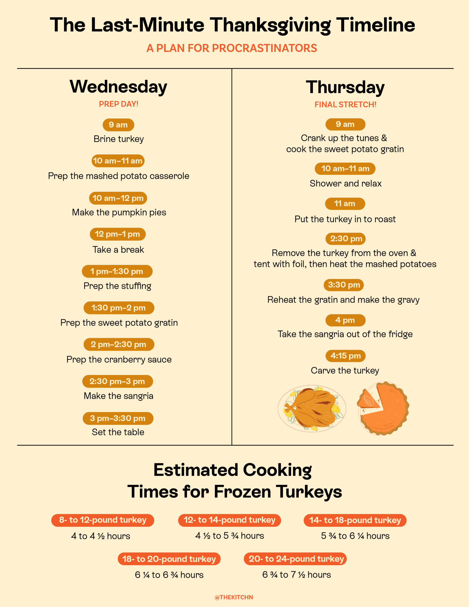A Printable Thanksgiving Day Timeline &amp;amp; Cooking Guide | The Kitchn inside Thanksgiving Timeline Worksheet