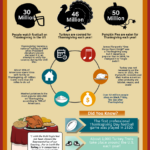 Thanksgiving Infographic: Fun Facts Activity For Students Pertaining To Thanksgiving Facts Worksheet