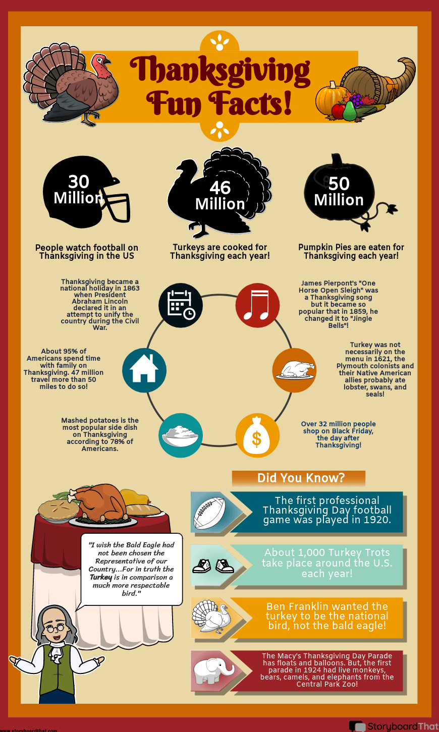 Thanksgiving Infographic: Fun Facts Activity For Students pertaining to Thanksgiving Facts Worksheet