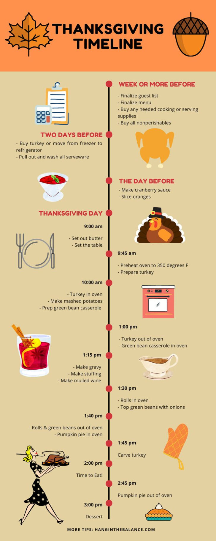 Thanksgiving Timeline Worksheet Thanksgiving Timeline Worksheet