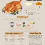 Thanksgiving Turkey Cheat Sheet   Turkey Cooking Tips   How To Within How To Cook A Thanksgiving Turkey Worksheet