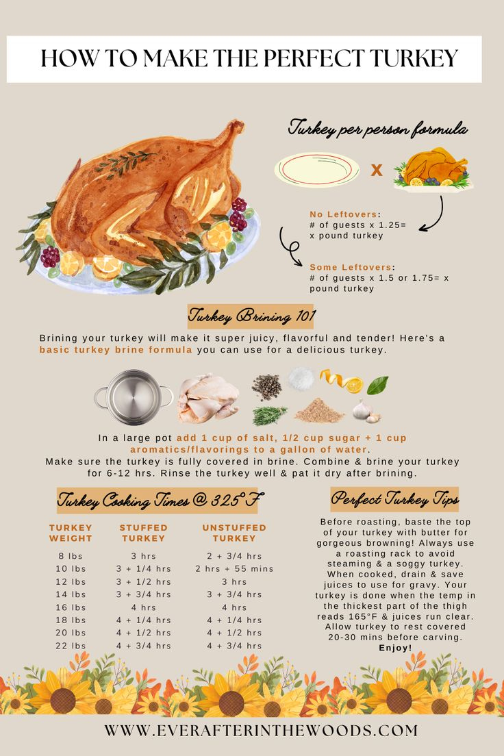 Thanksgiving Turkey Cheat Sheet - Turkey Cooking Tips - How To within How To Cook A Thanksgiving Turkey Worksheet