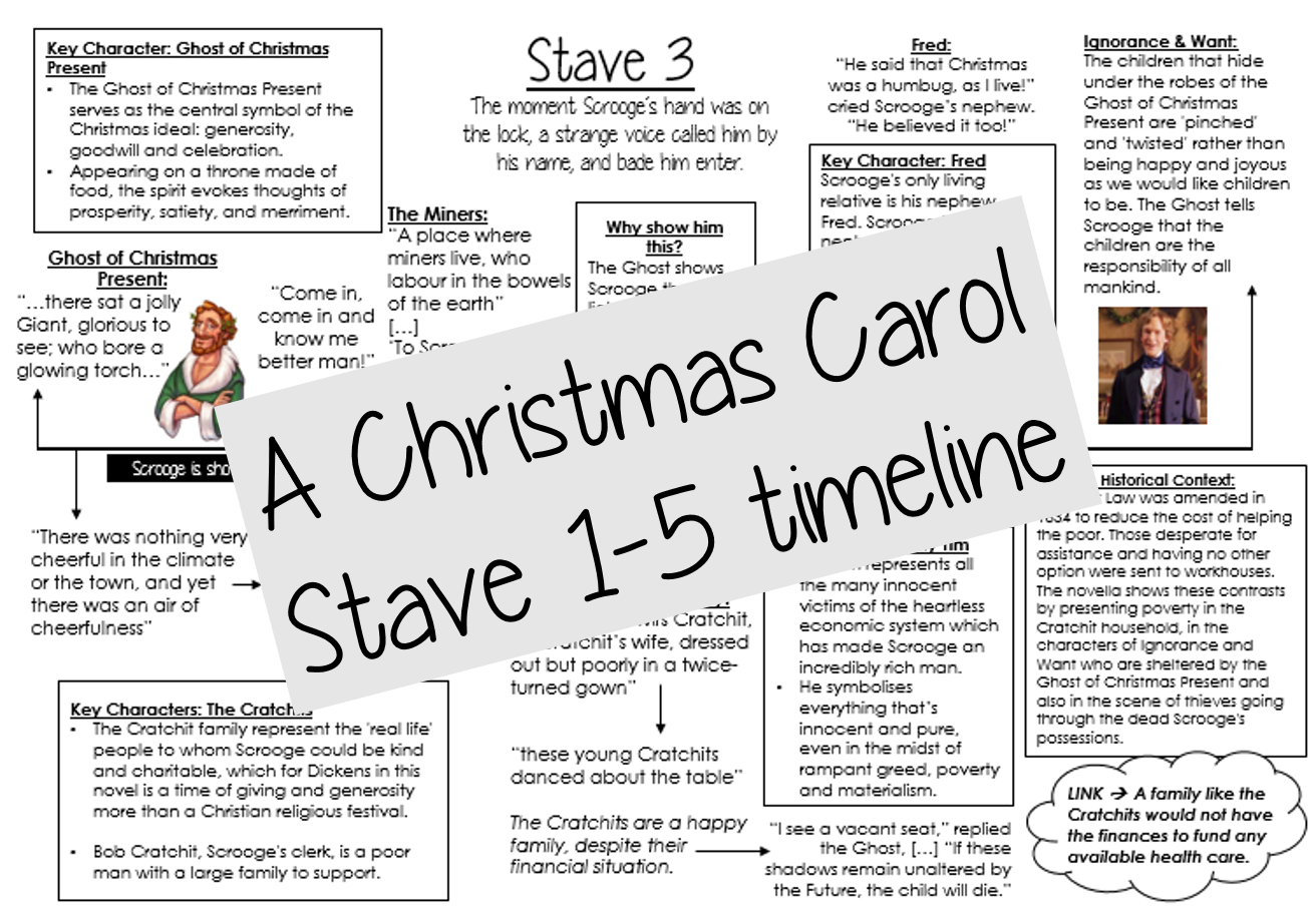 A Christmas Carol&amp;#039; Detailed Timeline | Teaching Resources regarding A Christmas Carol Context Worksheets
